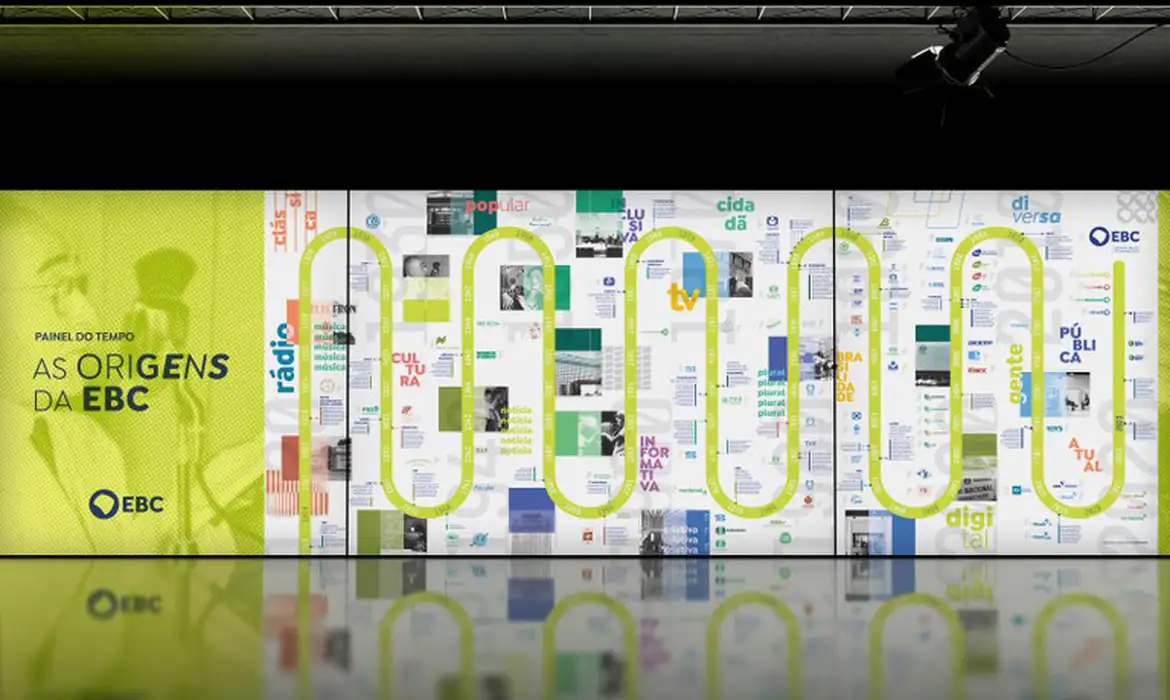 EBC tem projetos na 2ª Mostra Brasileira de Design da Informação